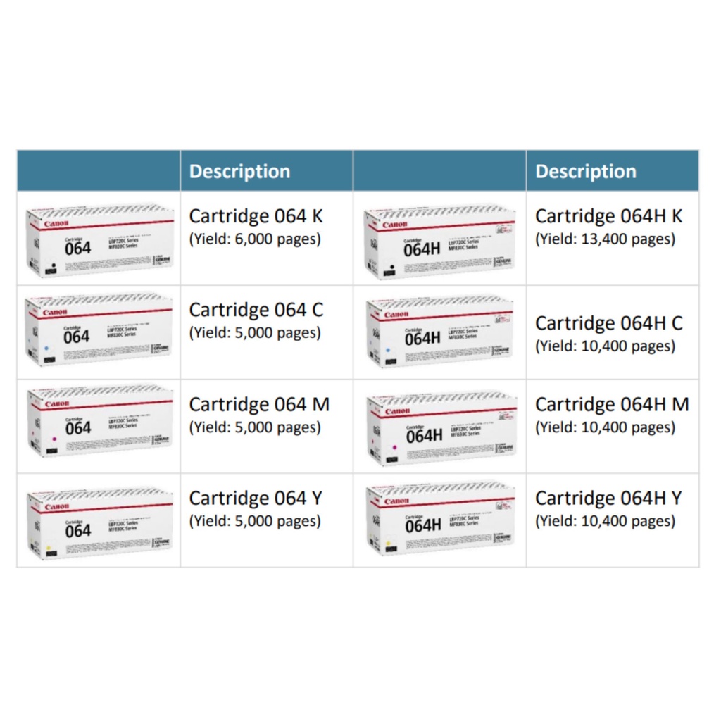 CANON CARTRIDGE 064 | 064H FOR LBP722Cx, LBP732Cx | Gadget Zone