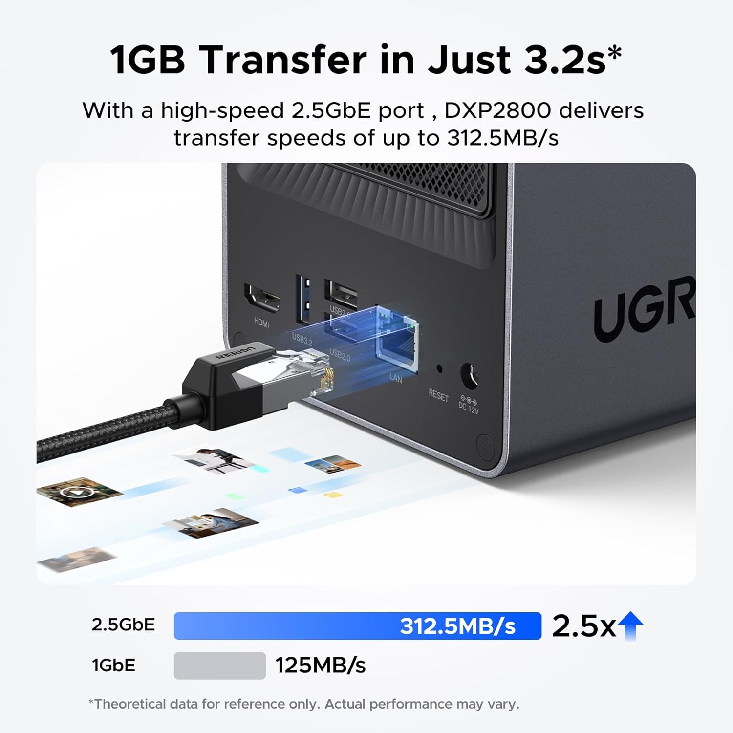 UGREEN NASync DXP2800 (N1004C/8GB DDR5/1*2.5GbE/ HDMI 4K/2-BAY