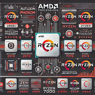 A Guide to AMD Processor Generations: Understanding Ryzen and Athlon CPUs