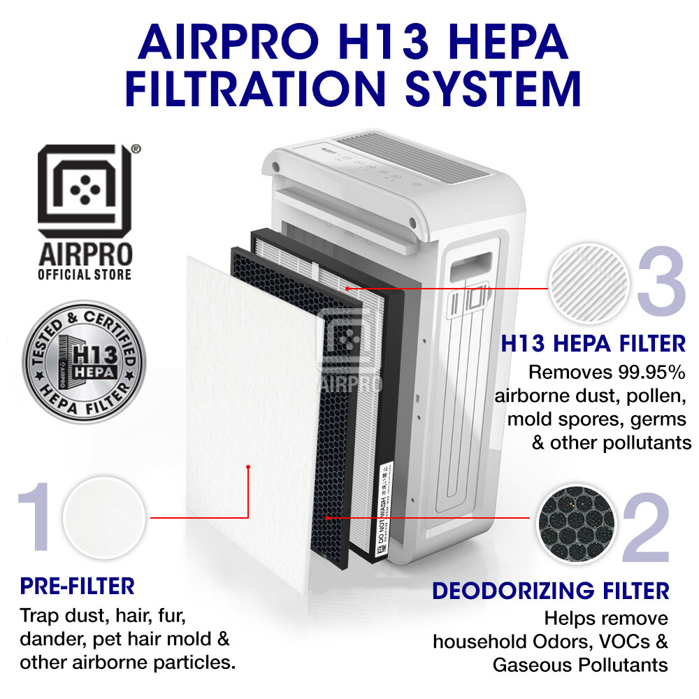 Sharp Original Replacement Filter Set (HEPA FZ-J20HFE & De-odourising