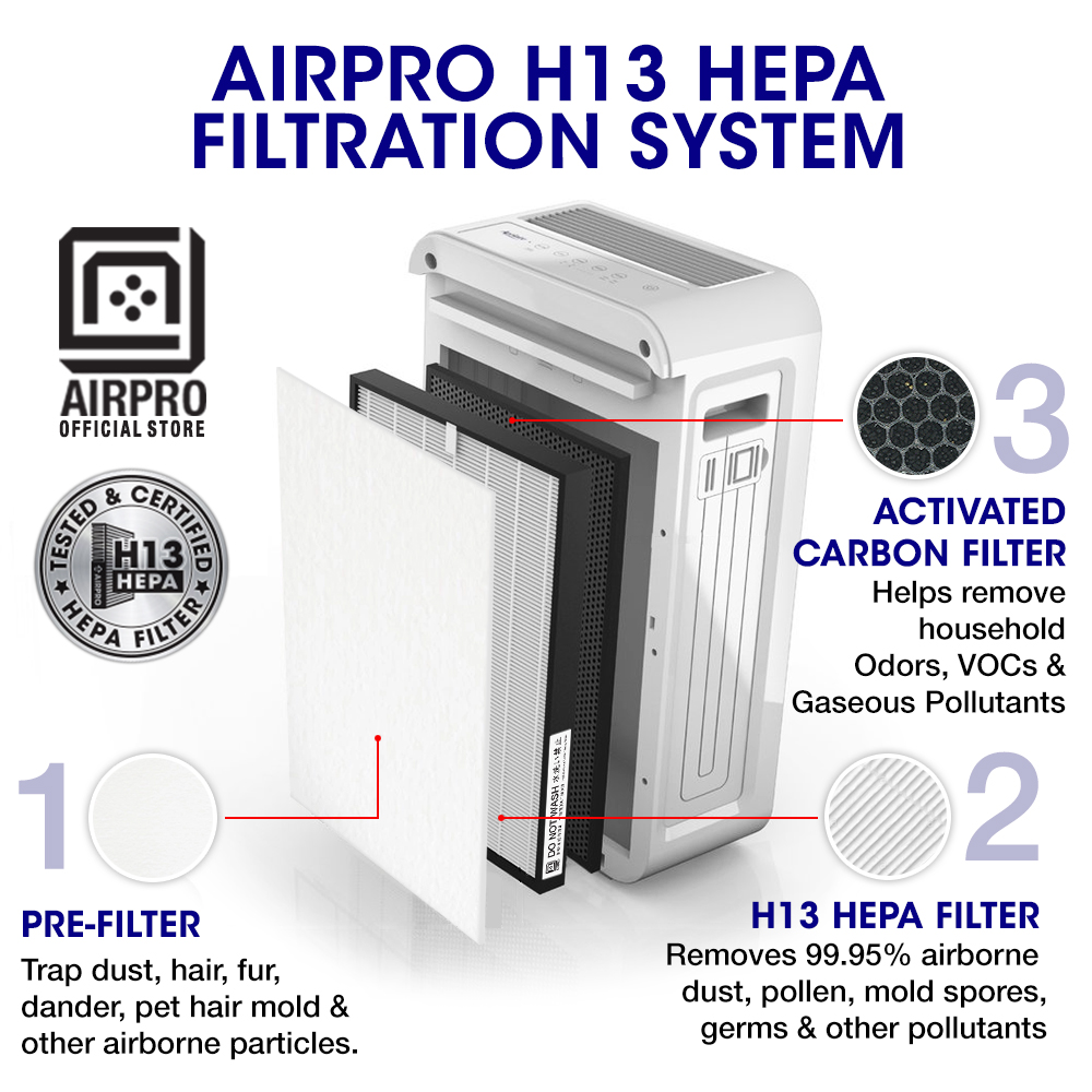 Amway ATMOSPHERE SKY Air Purifier HEPA Filter & Carbon Filter