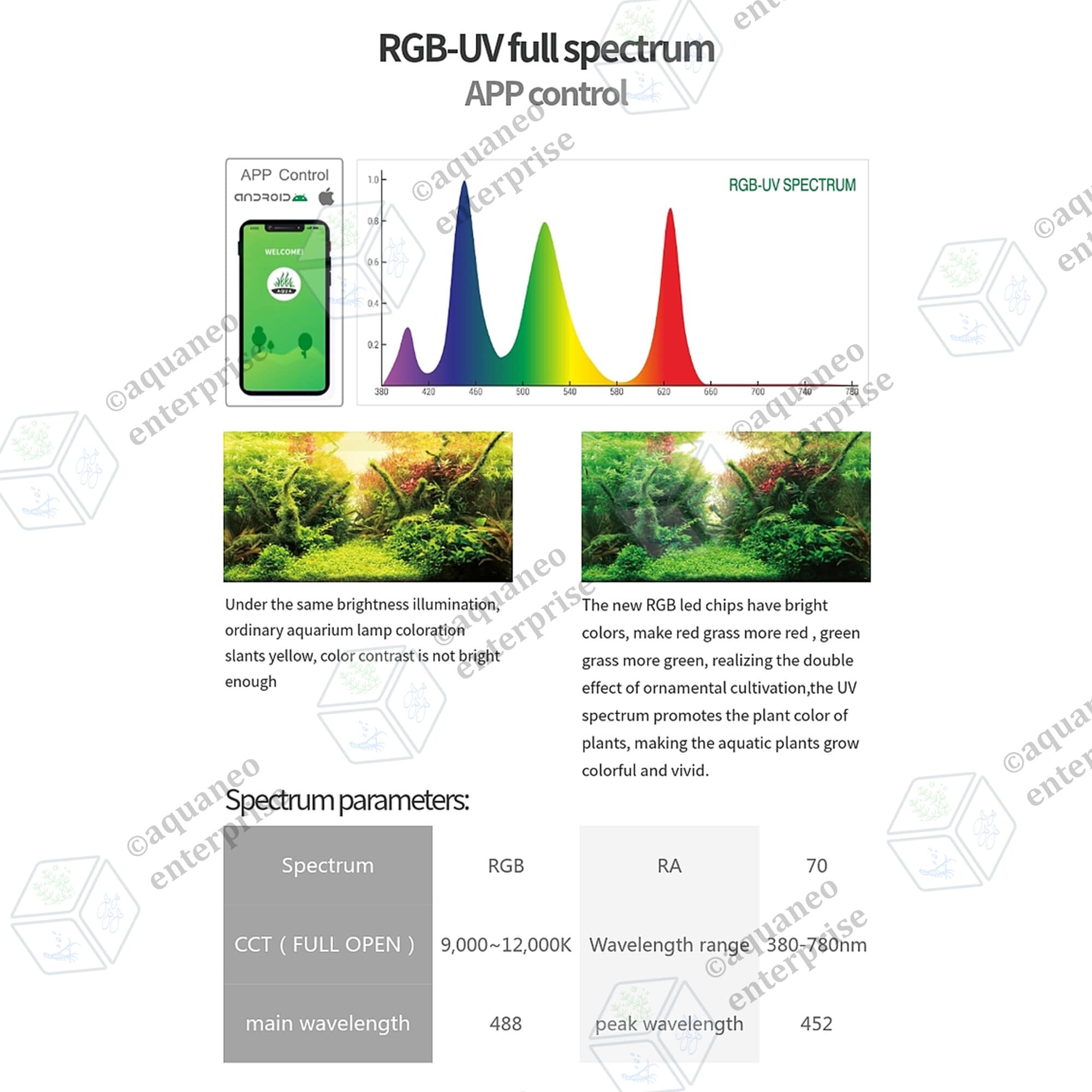 WEEK AQUA M600 PRO RGB照明 WEEK AQUA M Series Version 3.0 - Latest Model 2025 – Aqua