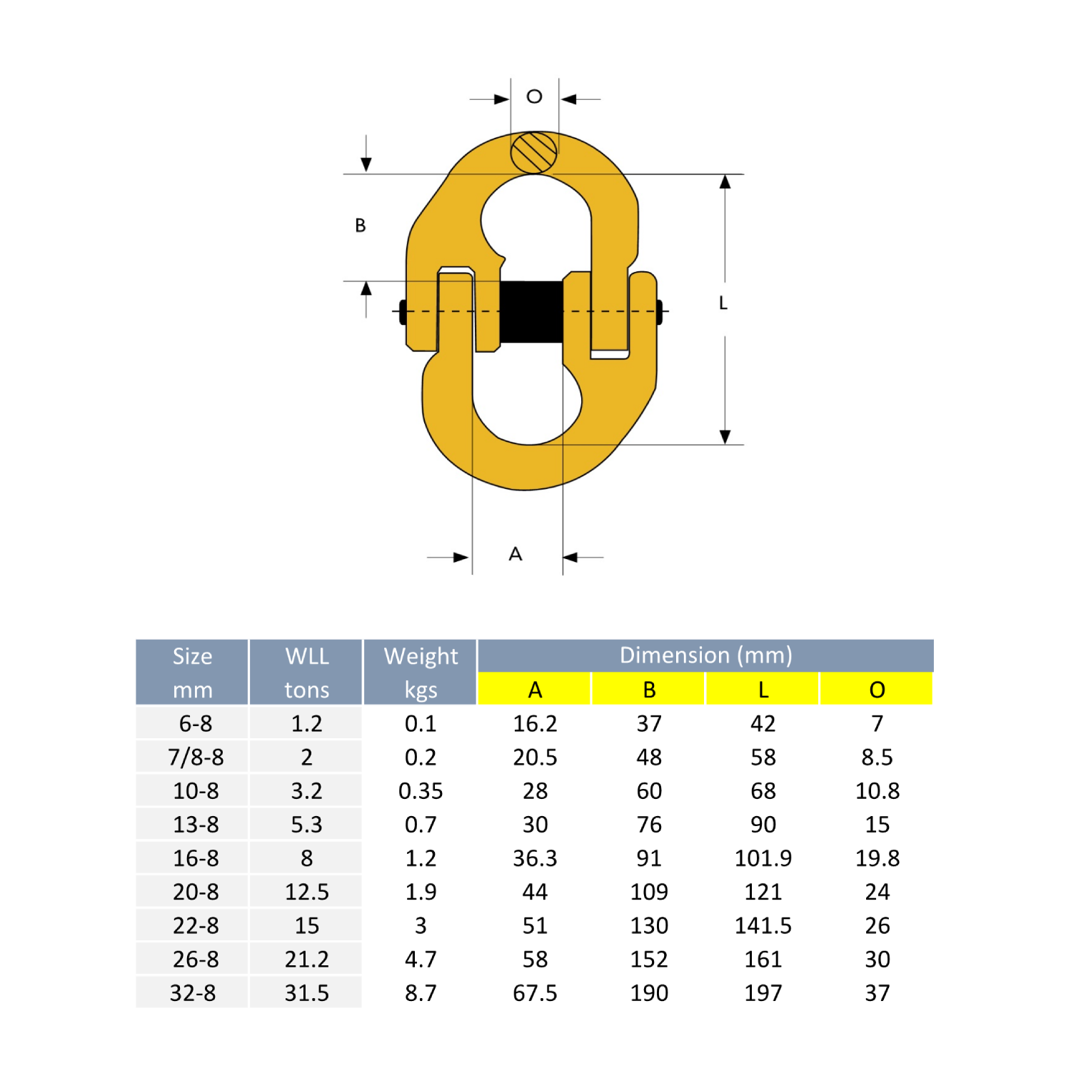 Grade 8 Chain Connecting Link (Hammerlock) | Atlantis Sling