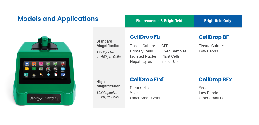 CellDrop Models Graphic