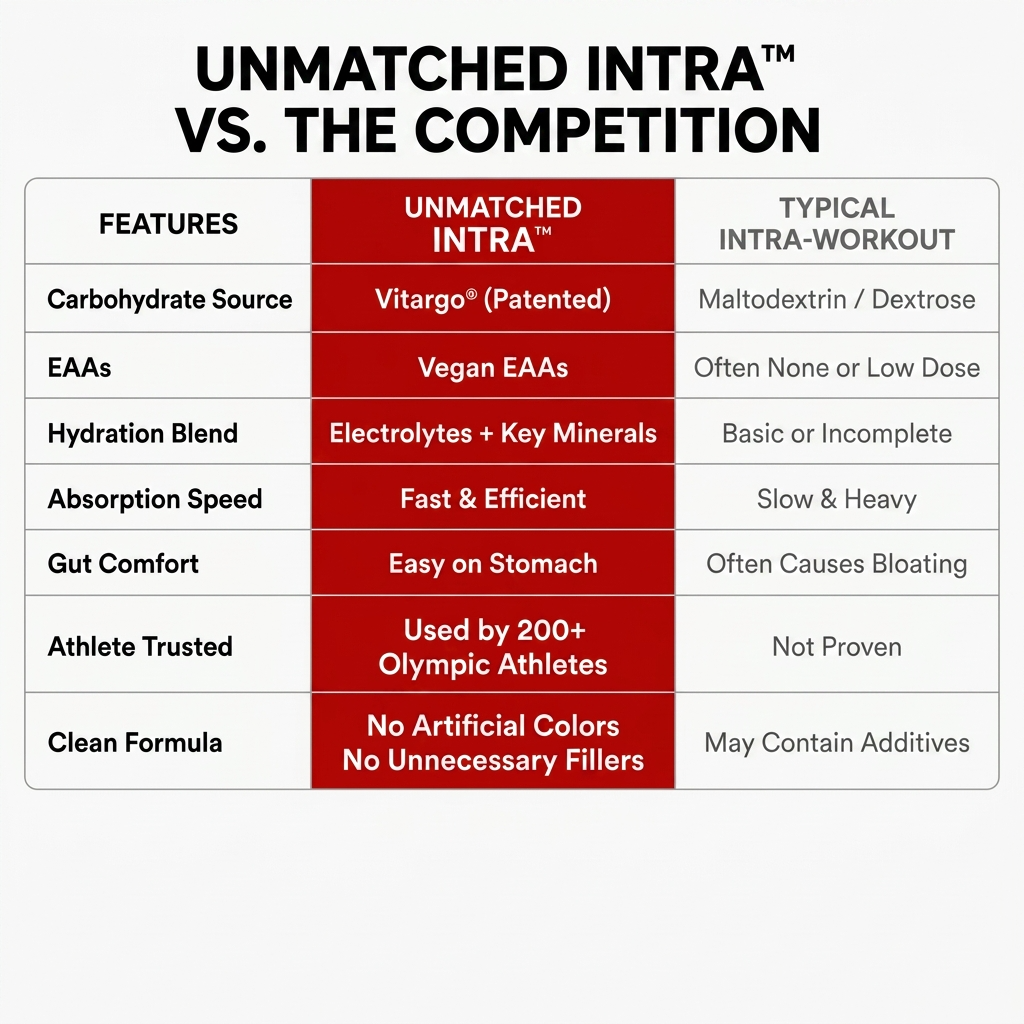 Unmatched Intra 20 Servings
