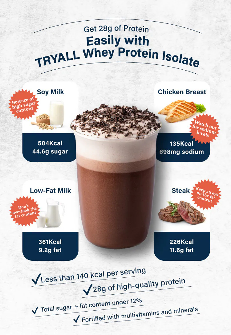 Tryall Whey Protein Isolate 35g Pack