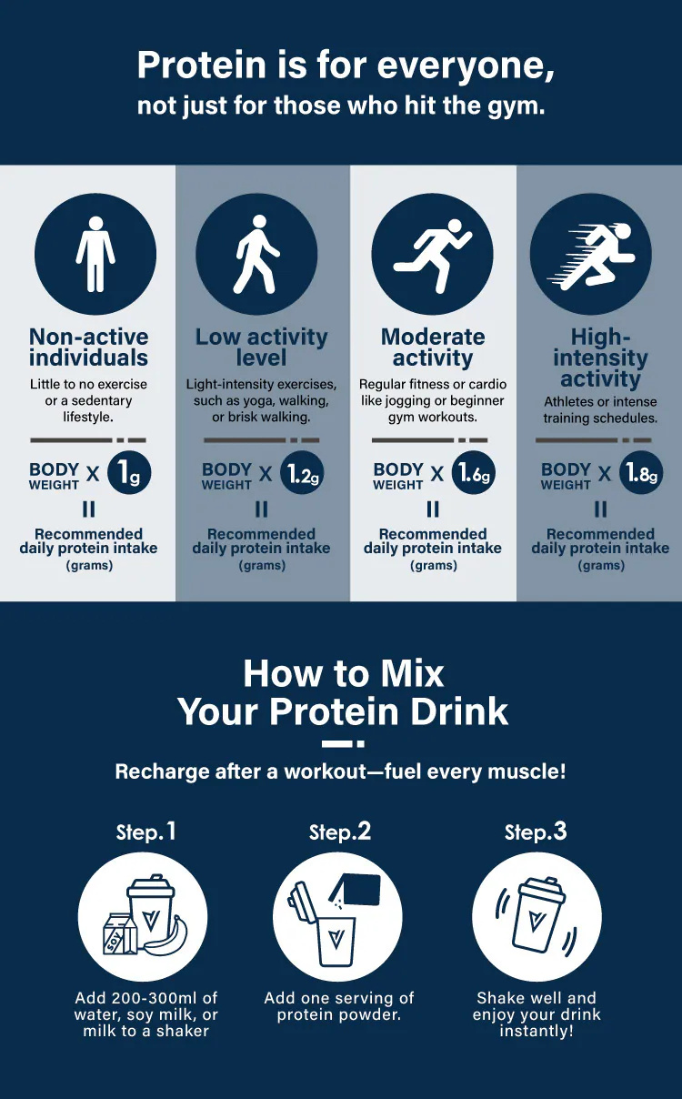 Tryall Whey Protein Isolate 35g Pack