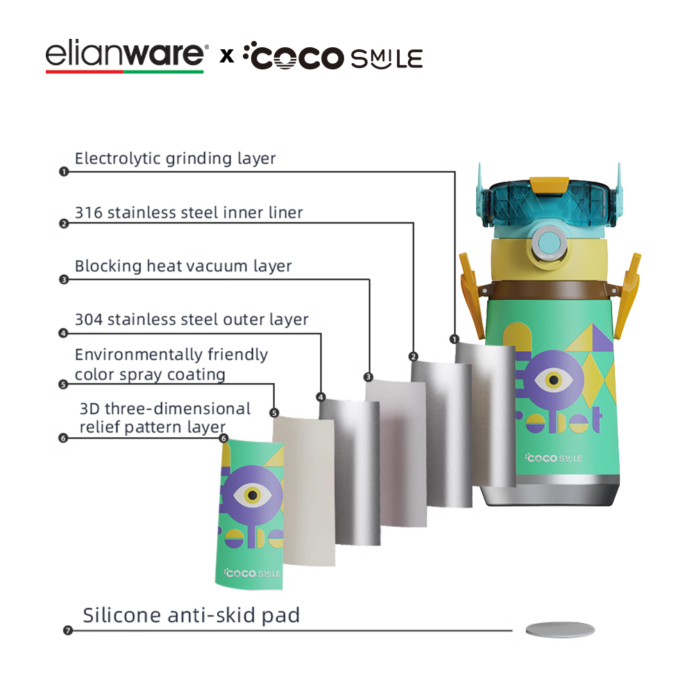 Elianware x Cocosmile Robot Straw Cup Insulated Bottle with Strap 500ML