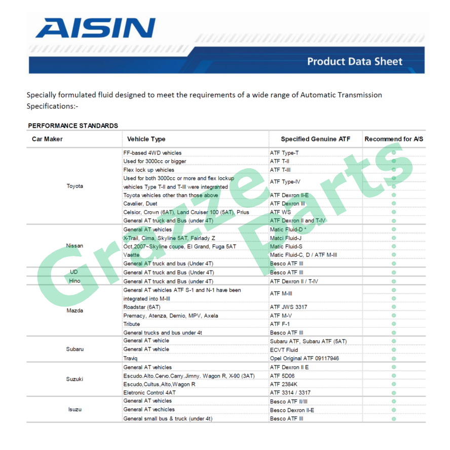 4L) AISIN Fully Synthetic ATF AFW+ Automatic Transmission Fluid
