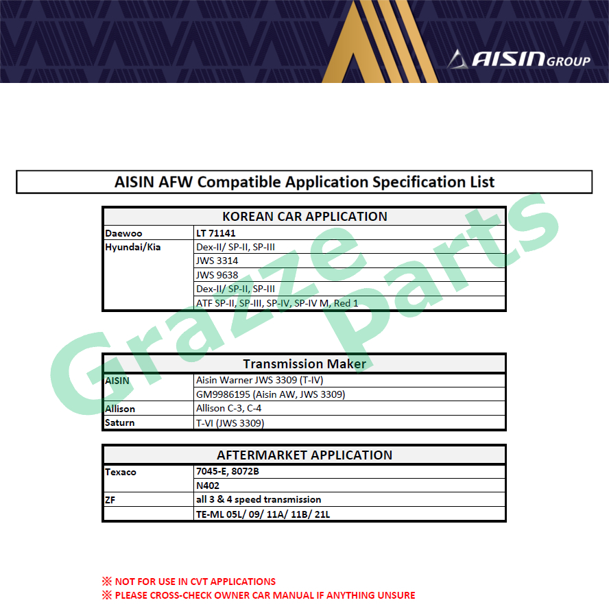 4L) AISIN Fully Synthetic ATF AFW+ Automatic Transmission Fluid