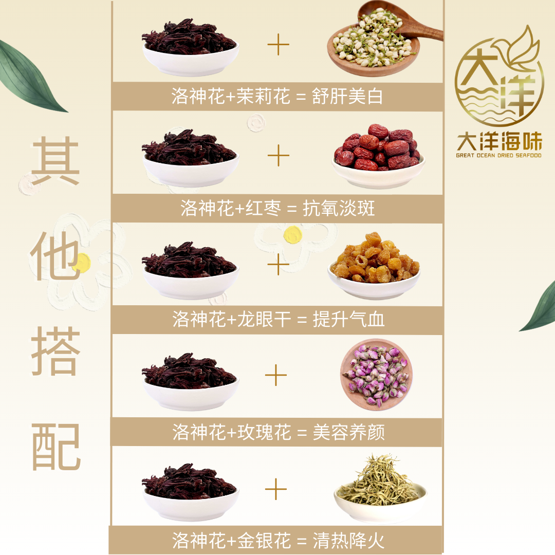 Ingredient pairing chart showing roselle with flowers and dried fruit|洛神花搭配花茶与果干的示意图