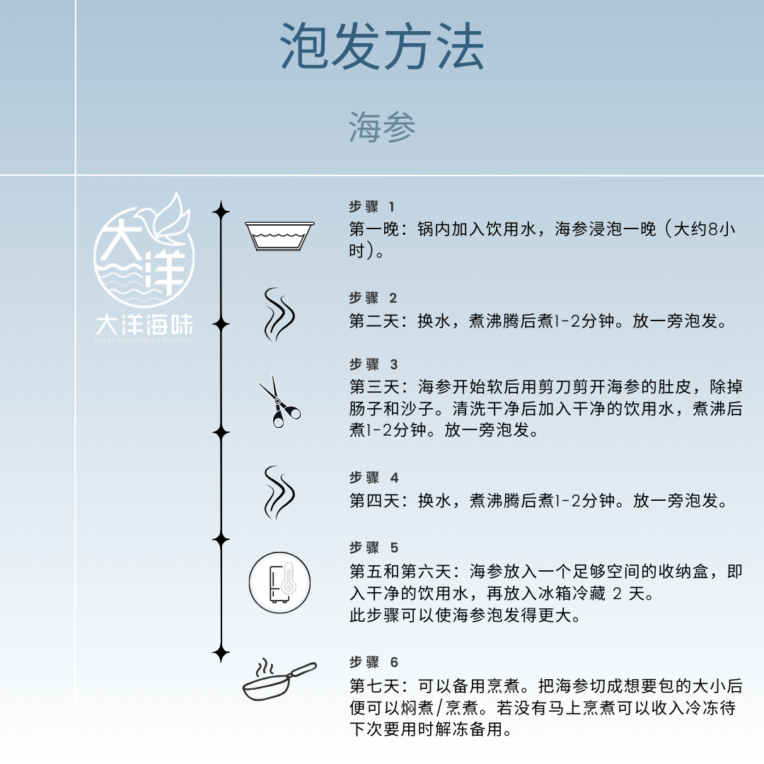Chinese illustrated guide to soaking, cleaning and preparing dried sea cucumber|干海参泡发、清理及准备中文步骤图