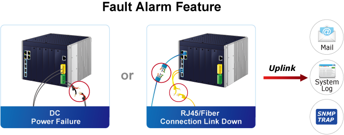 Industrial Layer 3 5-Slot Modular Managed Ethernet Switch | IPC Controls
