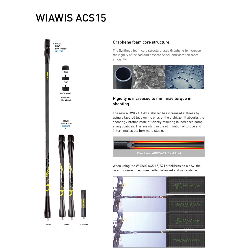 W&W WIAWIS ACS15 スタビライザー ショート2本セット 予約】WIAWIS ACS15 スタビライザー【納期：2週間～2ヶ月