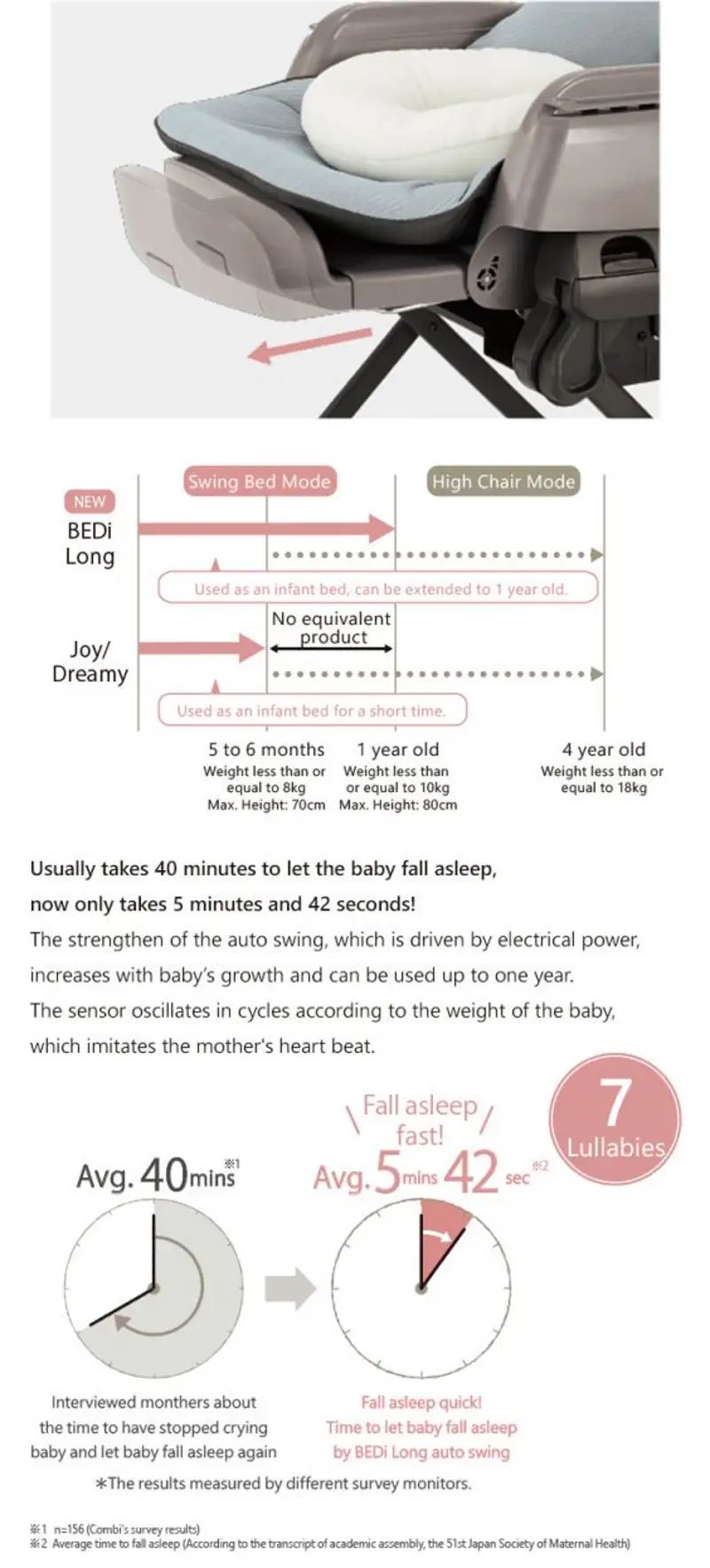 Combi Nemulila BEDi Long Auto Swing: Soothing Comfort