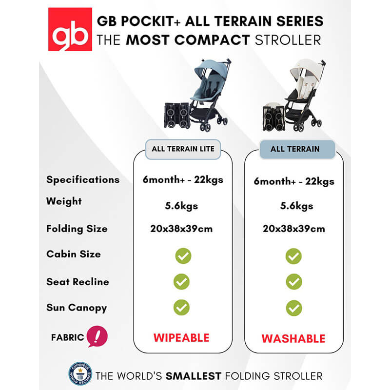 GB Pockit All Terrain Lite Cabin Size Stroller My Lovely Baby
