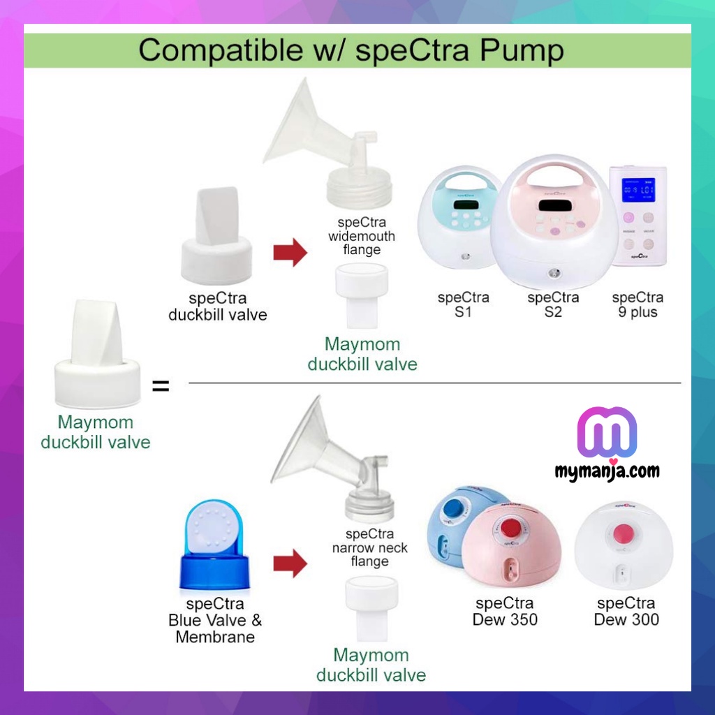 Maymom Duckbill Ventile 8er Pack - Ersatz Für Spectra Milchpumpen