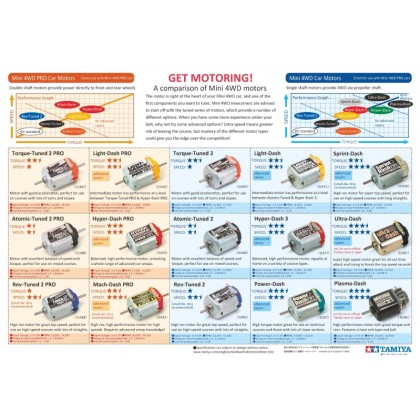 Tamiya #15375 - JR Hyper Dash Motor PRO [15375] | Tamiya Malaysia