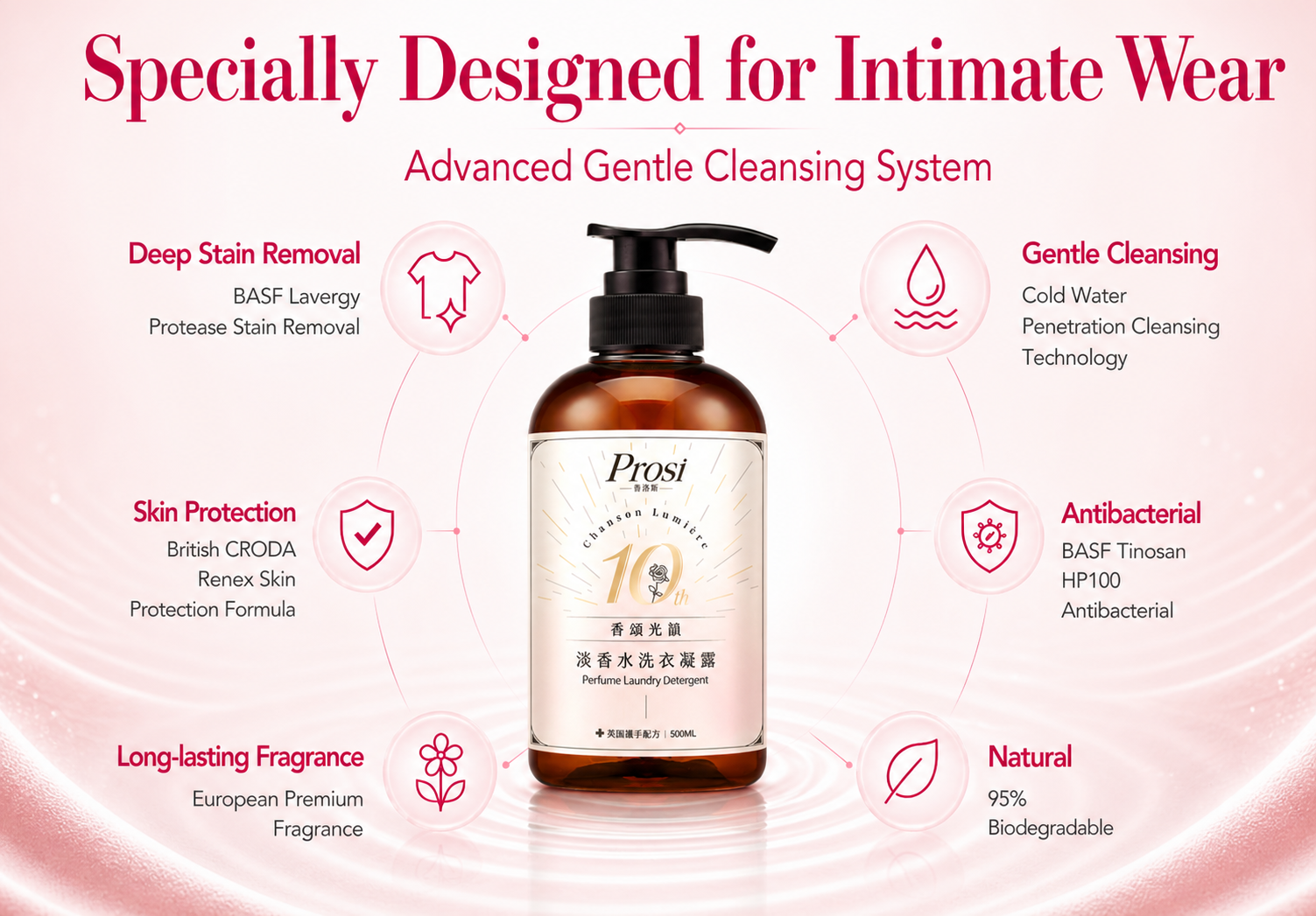 Prosi Anti-Bacterial Intimate Wear Laundry Detergent - Eau de Toilette ...