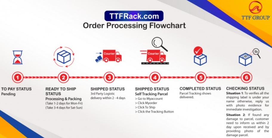 Order Processing Flowchart | TTFRack™ | Malaysia's Storage Racking ...