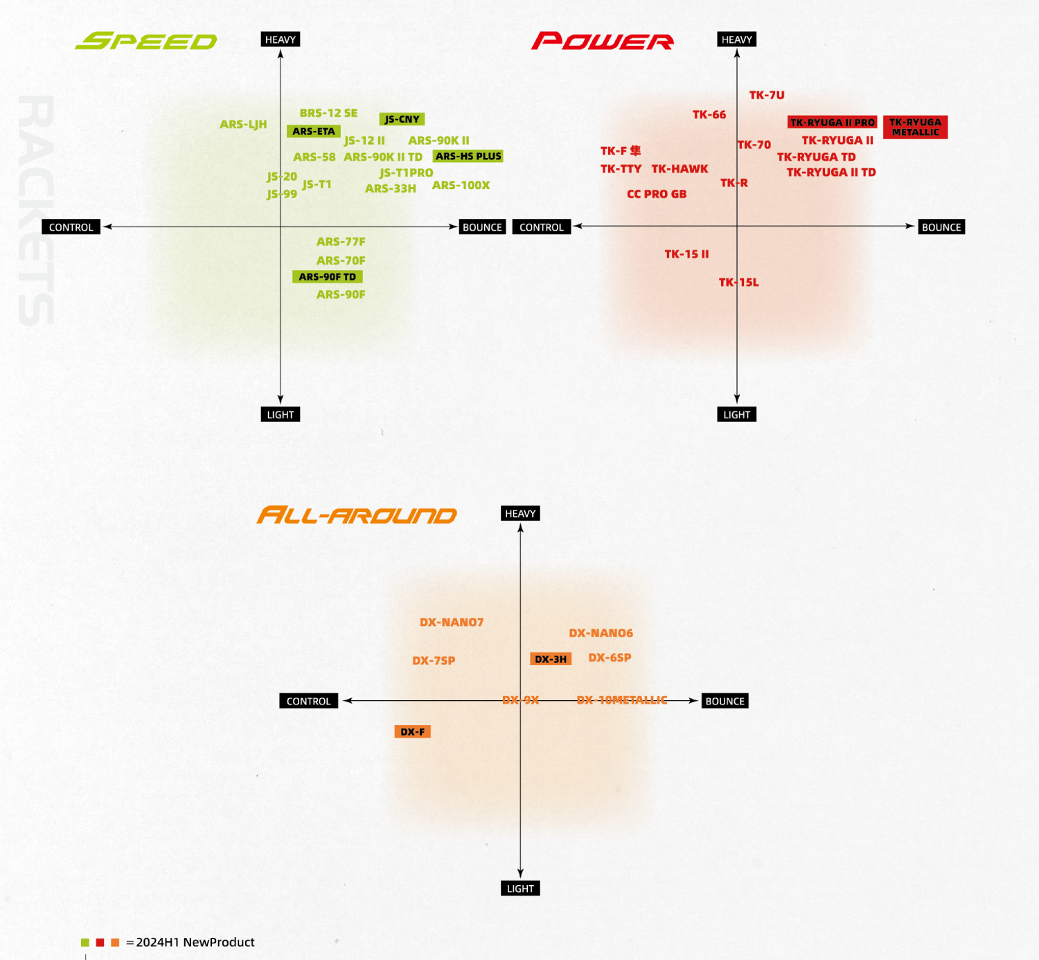 HYPERNANO X | VICTOR SPORT SINGAPORE